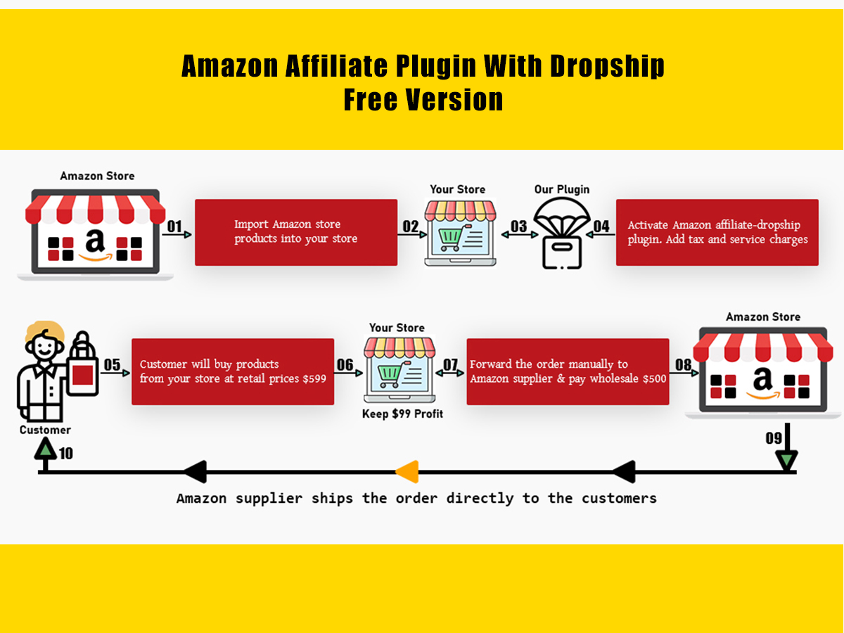 amazon-affiliate-wordpress-plugin-banner-with-dropship-model